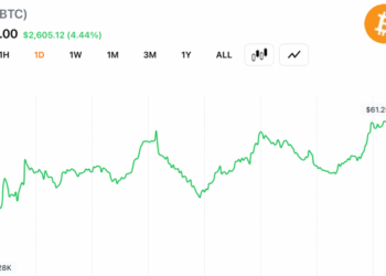 Bitcoin Traders Brace for $62K Test After Rebound From $57,735 Low