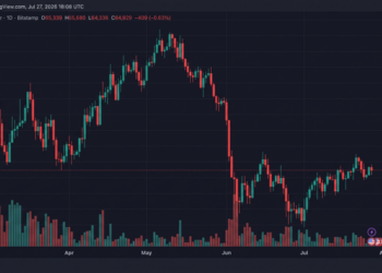 Bitcoin Traders Face $75M in Liquidations After Three Failed Attempts to Clear $65,600