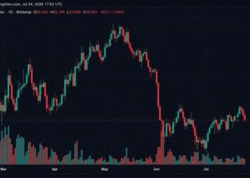 Bitcoin Traders Trigger $87M in Liquidations After BTC Slides Below $64,000