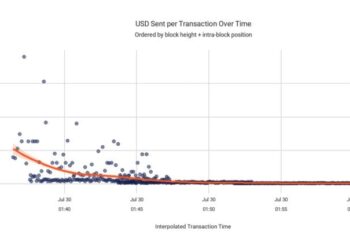 Coldcard Attacker Stole $30M in 10 Minutes by Targeting Big Wallets