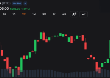 Cool CPI Print Ignites Market Rebound as Bitcoin, Gold and Stocks Rip Higher