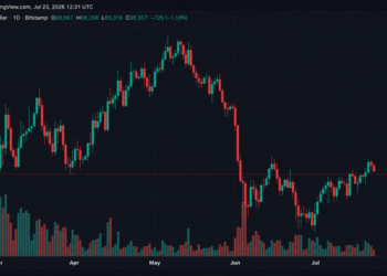 Cryptoquant Founder Warns Bitcoin Spot Demand Fades While Futures Traders Hold Steady