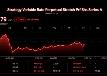 Debate Grows Over Strategy Using Bitcoin Sales to Fund STRC Buybacks