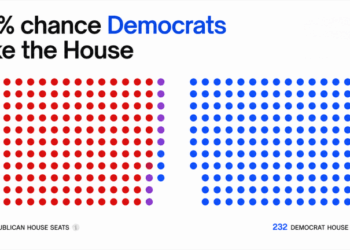 House Flip? Senate Hold? Prediction Markets Unleash Wild 2026 Midterm Election Bets