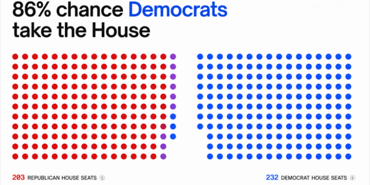 House Flip? Senate Hold? Prediction Markets Unleash Wild 2026 Midterm Election Bets