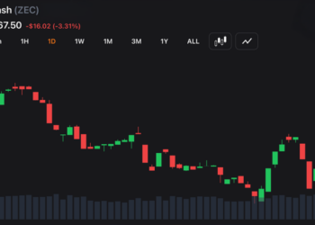 Ironwood Goes Live as Zcash Locks Down Orchard and Forces a $1.8B Migration