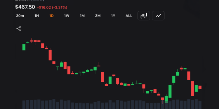 Ironwood Goes Live as Zcash Locks Down Orchard and Forces a $1.8B Migration