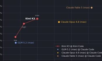 Kimi K3 ranks second on AA-Briefcase but faces high cost challenges