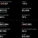 MicroStrategy Orange Dot Chart Signals Another Bitcoin Buy on July 7