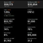 We’re Going to Need Another Color Says Saylor: Will Microstrategy Buy Bitcoin Dip Today?