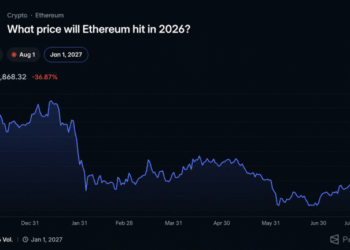 Polymarket Bettors Give Ethereum Just a 17% Shot at Reaching $3,000 in 2026