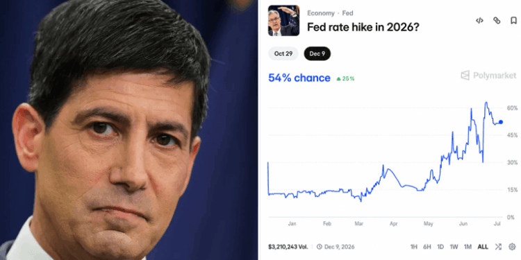 Polymarket Bettors Set 54% Odds on a Fed Rate Hike This Year After Warsh’s Debut
