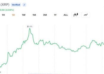Santiment: XRP Returns Sink to Lowest Levels Since December 2020 as Relief Rally Odds Climb