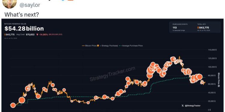 Michael Saylor Teases Strategy’s Next Bitcoin Move After Buying Pause and $3 Billion Cash Buildup