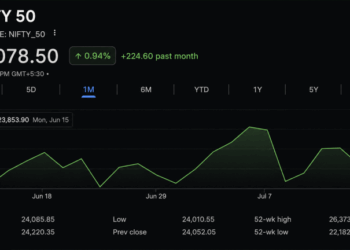 Sensex, Nifty 50 Crash, Then Strike Back as India Defies Global Chaos