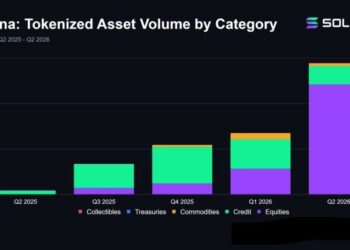 Solana Tokenized Assets Hit Record $5.8 Billion in Q2, up 114% as Stock Trading Volume Quadruples