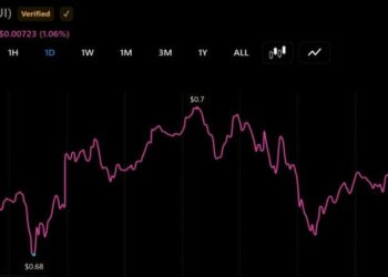 SUI Faces $15 Million in Daily Unlocks as BEAT Leads This Week’s $81 Million Token Release Wave