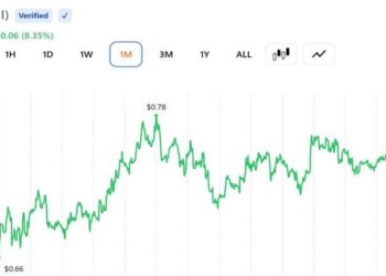 SUI Trader Eyes $5 Target as Expert Sees ‘Early Recovery Signs’