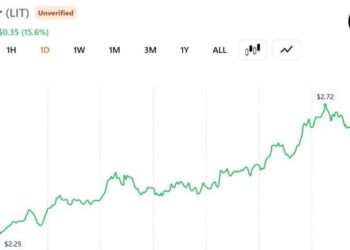 Trader Turns $2 Million of ETH Into $14,208 as Lighter Token Rallies 53%