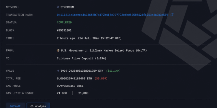 US Government Shifts $12.36M in ETH, USDC and USDT to Coinbase After Monday’s BTC Move
