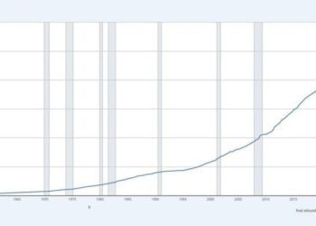 US Money Supply Hits Record $23 Trillion as Critics See a New Fed-Fueled Bubble
