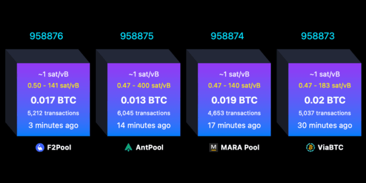 What Happens When a Bitcoin Block Is Full? Every Byte Sparks a Live Fee Auction