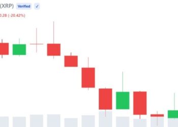 XRP FOMO Rises as Crypto Sentiment Turns Bullish Despite Price Dip