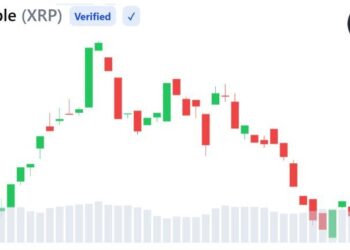XRP Bearish Trend Deepens as Weak Liquidity and Falling Open Interest Signal Caution
