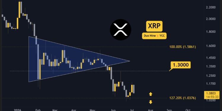 Ripple (XRP) Price Predictions for This Week (July 9)
