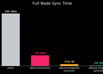 Zakura Node Hits Four-Hour Sync as Zcash Preps July 28 Ironwood Upgrade