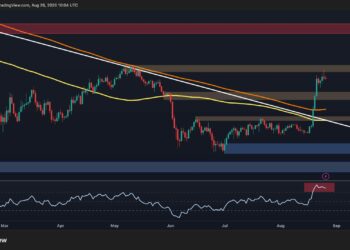 Bitcoin Price Analysis: Is BTC’s Rally in Trouble After Failing to Reclaim $80K?