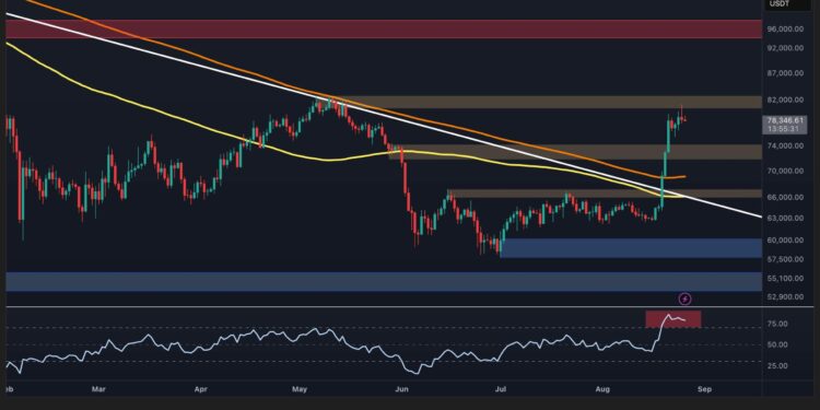 Bitcoin Price Analysis: Is BTC’s Rally in Trouble After Failing to Reclaim $80K?