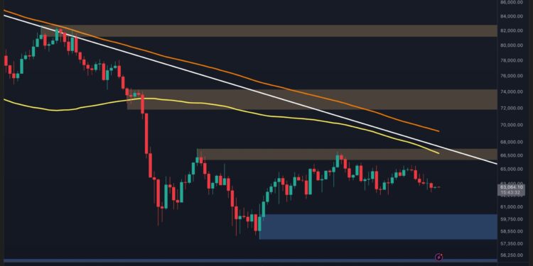 Bitcoin Price Analysis: Will BTC Finally Break Out of Consolidation Next Week?