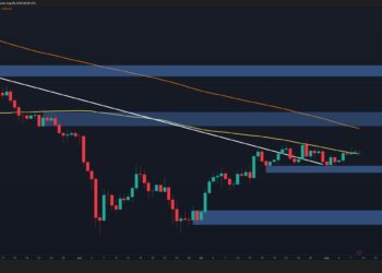 Ethereum Price Analysis: Is ETH Primed for a Move to $2K Next Week?