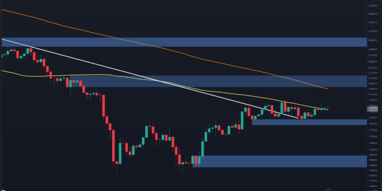 Ethereum Price Analysis: Is ETH Primed for a Move to $2K Next Week?