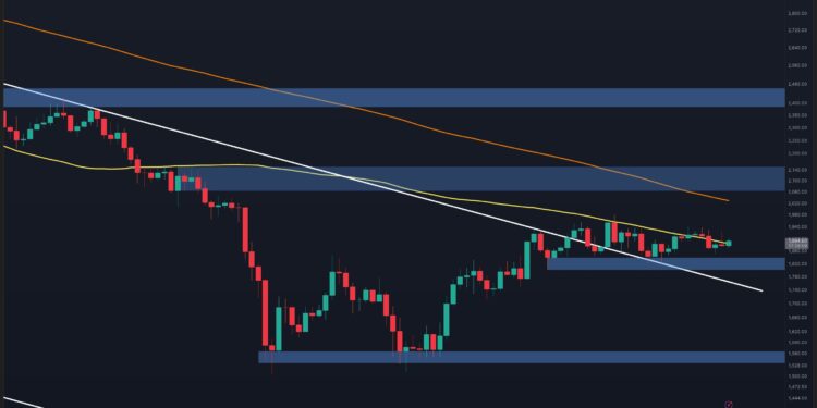 Ethereum Price Prediction: What Are ETH’s Chances of Breaking Above $2K Soon?