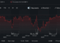 Ark Invest Rotates $43.5M Into Coinbase and Circle as Bullish and Bitmine Exit