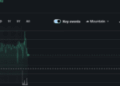 HYPE’s 50% Revenue Drop Exposes the Limits of Hyperliquid Treasury-Fueled Momentum