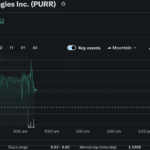 HYPE’s 50% Revenue Drop Exposes the Limits of Hyperliquid Treasury-Fueled Momentum
