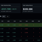 Bitcoin News Today: BlackRock IBIT Drives Five-Day BTC ETF Inflow Streak