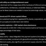 Elon Musk Grok AI Predicts 3 Digits XRP Price This 2026