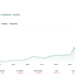 XRP News: Ripple’s Buyback Boosts Its Valuation, Not Its Holders