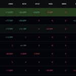 Bitcoin ETF News: BTC USD Weekly Surge Comes as ETF Flows Reverse