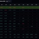 Bitcoin Price Prediction: Macro Pressure Mounts as Yen Slides and Oil Climbs