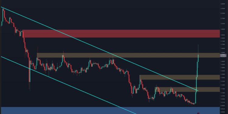 Ripple Price Analysis: Major Breakout Confirmed – How High Can XRP Go?