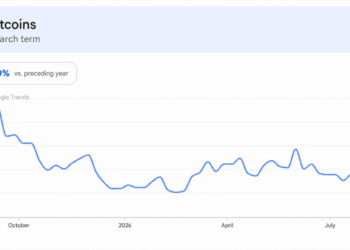 Altcoins Rip Higher, but One Brutal Metric Kills the Altseason Hype