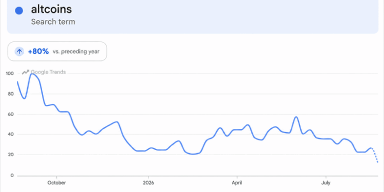 Altcoins Rip Higher, but One Brutal Metric Kills the Altseason Hype