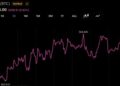 Bitcoin Hovers Near $64,000 While Coldcard Losses Top $116M
