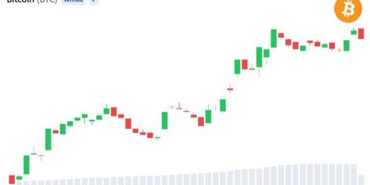 Bitcoin Supply Squeeze Unwinds as 28,000 BTC Return to Exchanges