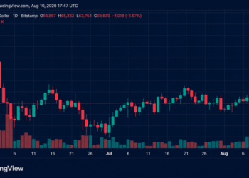 Bitcoin Drops Below $64,000 as Strategy Sells 1,690 BTC